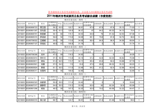 2011年郴州市考试录用公务员考试综合成绩(市委党校)