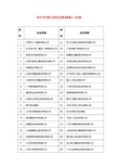 2010年中药工业企业主营业务收入100强