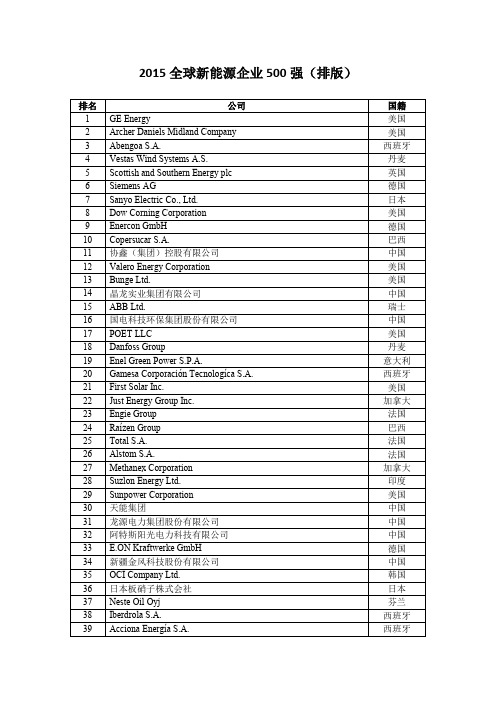 2015全球新能源企业500强(排版)