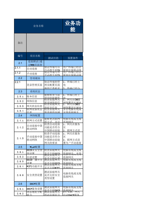 中国移动G3便携式无线接入网关(MIFI)测试模板(含白皮书)_厂家_型号_测试次数_日期_20111222