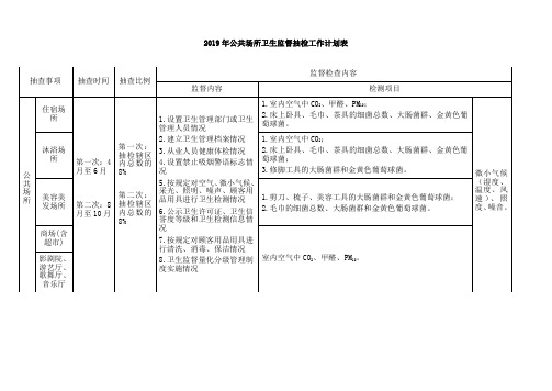 2019年公共场所卫生监督抽检工作计划表