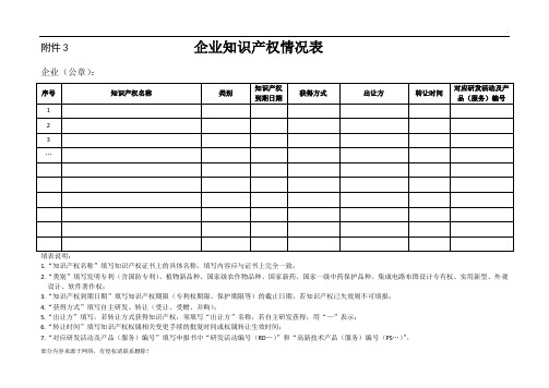 企业知识产权情况表(表样)