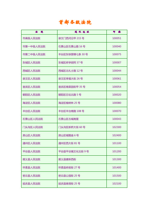 首都各级法院