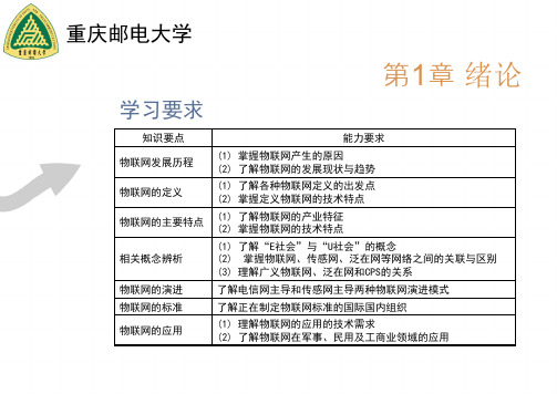 物联网的发展历程绪论(PPT 30页)