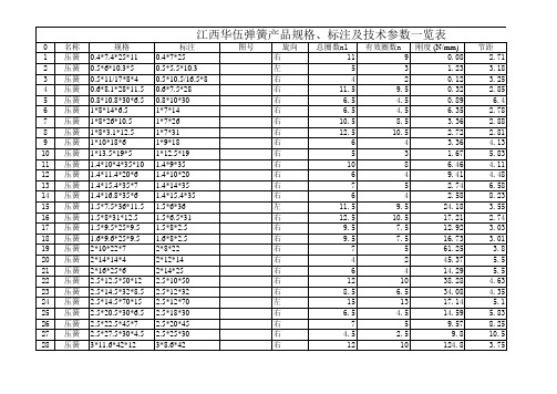 弹簧技术参数