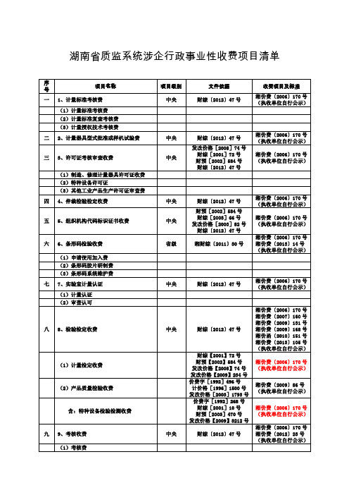 湖南质监系统涉企行政事业性收费项目清单