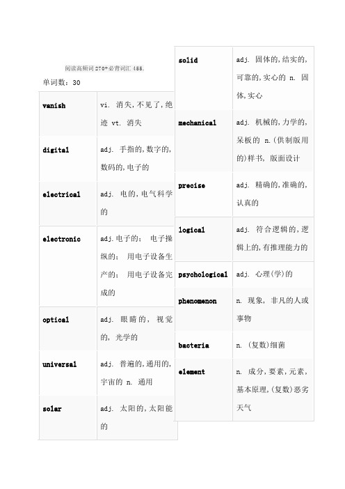 高考阅读理解高频必背词汇分类汇总