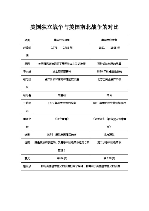 美国两次战争的对比