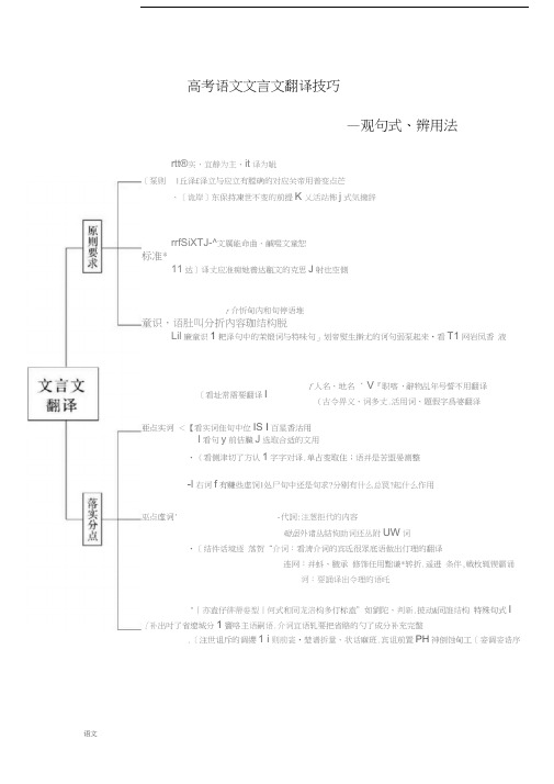 高考语文文言文翻译技巧(思维导图及讲解)