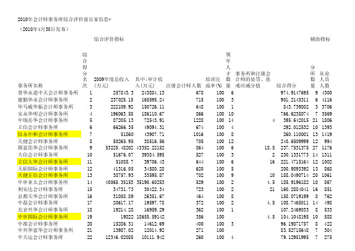 10年会计事务所排名.xls