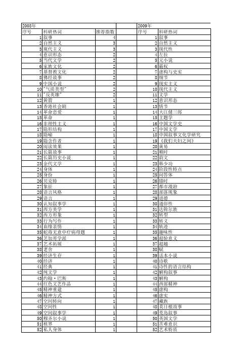 【国家社会科学基金】_叙事文学_基金支持热词逐年推荐_【万方软件创新助手】_20140804