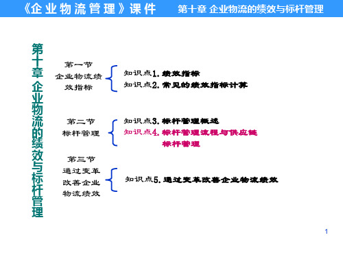 标杆管理流程与供应链标杆管理