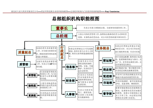 药品零售连锁企业组织机构职能框图