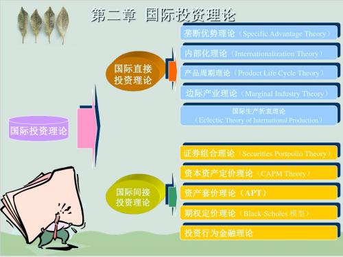 国际投资学国际投资理论PPT课件( 40页)