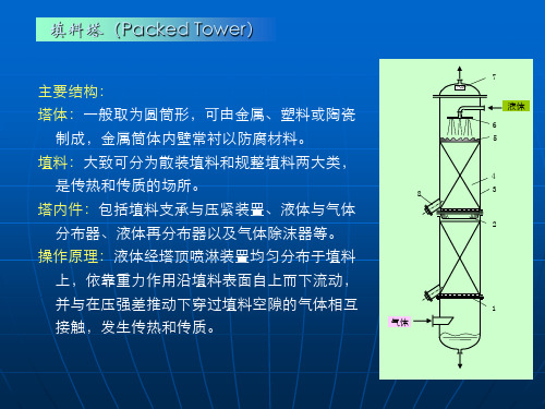填料塔讲座