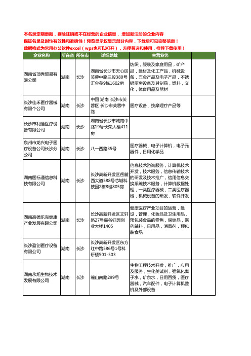 新版湖南省长沙医疗设备工商企业公司商家名录名单联系方式大全579家