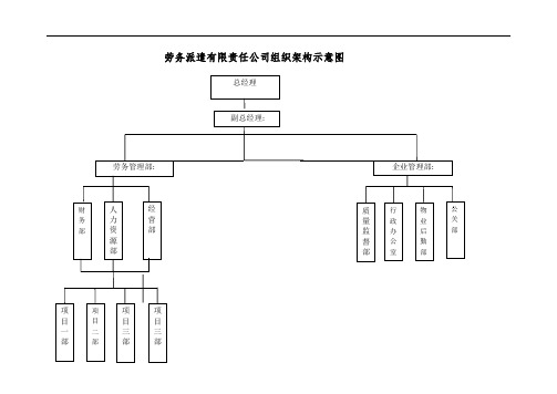 劳务公司组织机构示意图 (2)