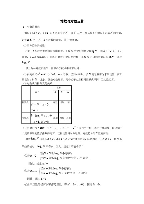 对数与对数运算