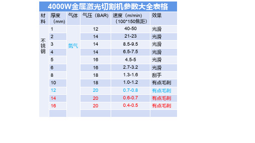4000w金属激光切割机参数表格
