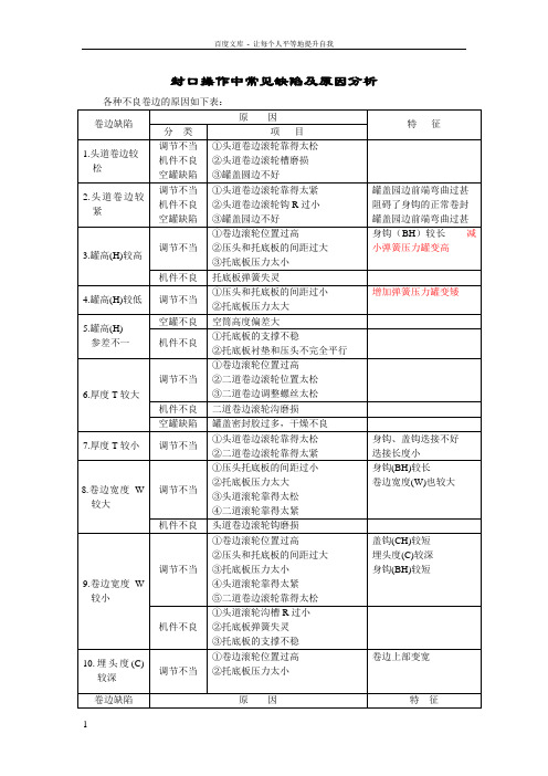封口操作中常见缺陷及原因分析