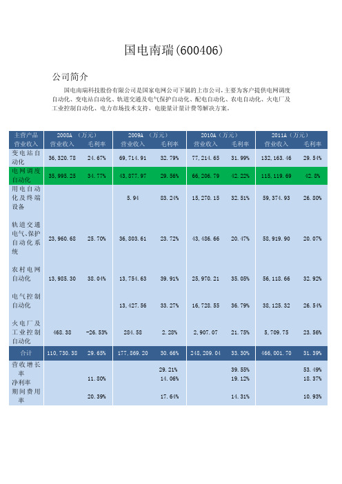 国电南瑞(推荐)