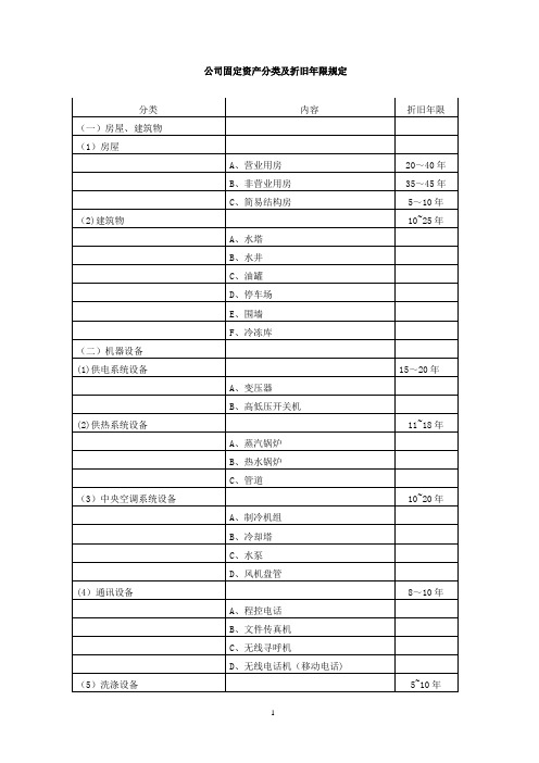 公司固定资产分类及折旧年限规定
