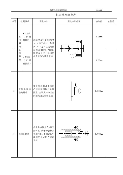精度检查表