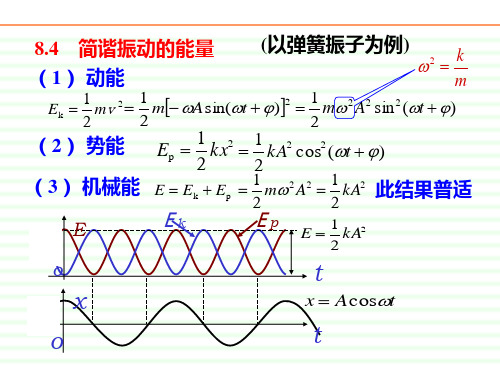 2简谐振动的能量解析