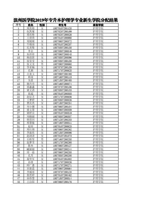 滨州医学院2019年专升本护理学专业新生学院分配结果