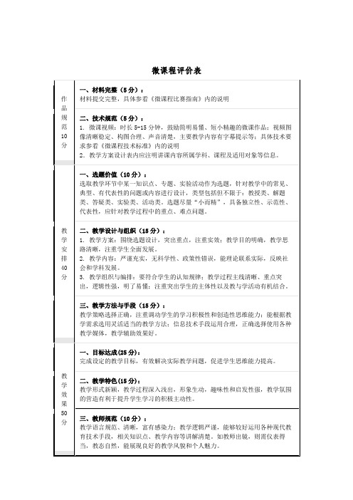微课程评价表
