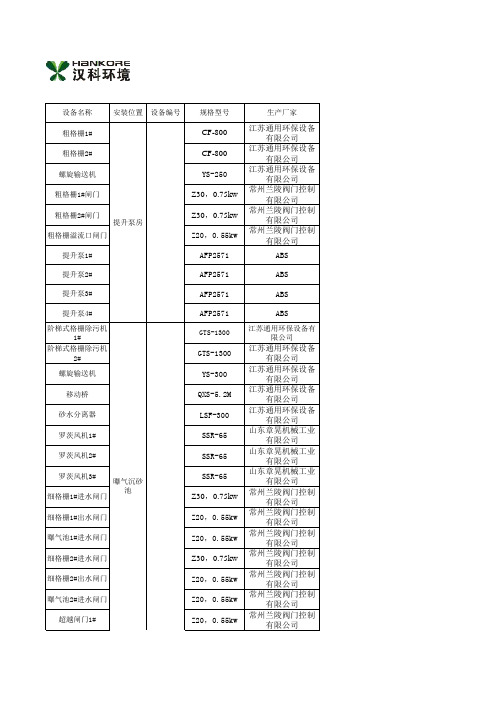 设备维修信息统计表