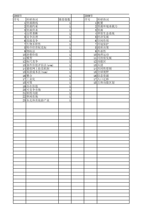 【国家社会科学基金】_自然资源配置_基金支持热词逐年推荐_【万方软件创新助手】_20140804