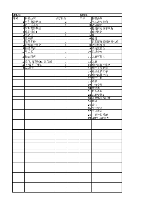 【国家自然科学基金】_神经退行性病变_基金支持热词逐年推荐_【万方软件创新助手】_20140801