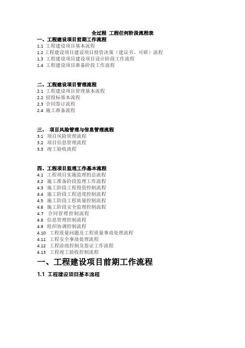 最全建筑工程全过程工程各个阶段流程图