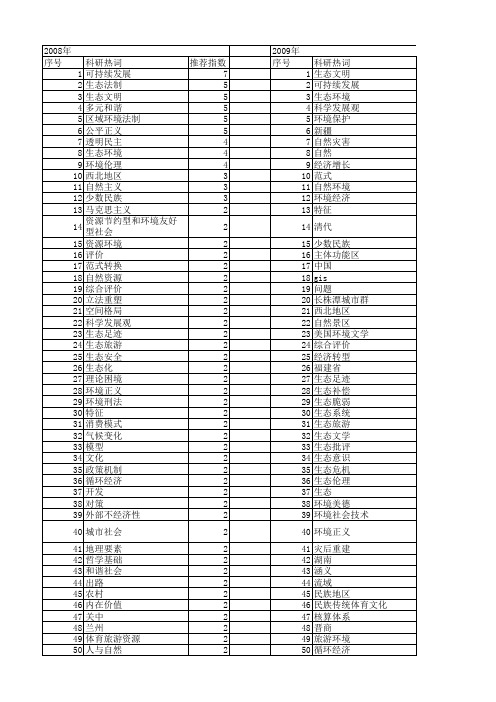 【国家社会科学基金】_自然环境_基金支持热词逐年推荐_【万方软件创新助手】_20140804