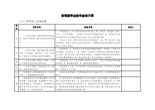 新能源场站并网验收方案讲解