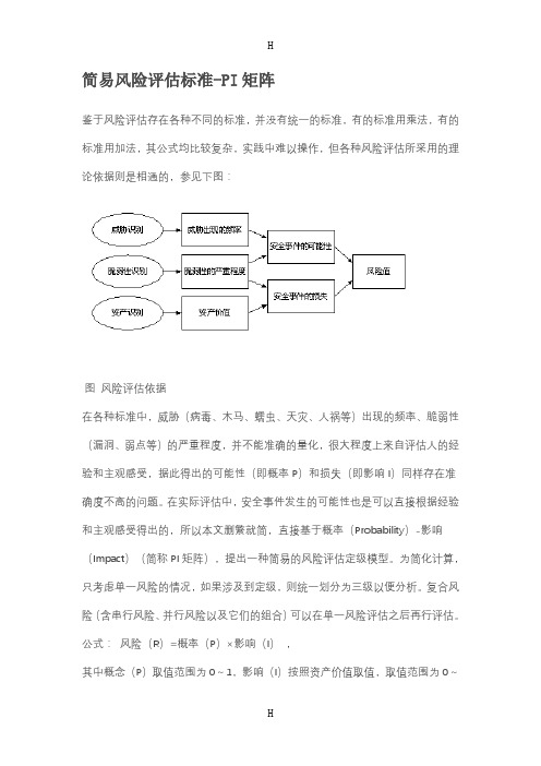 简易风险评估标准-PI矩阵