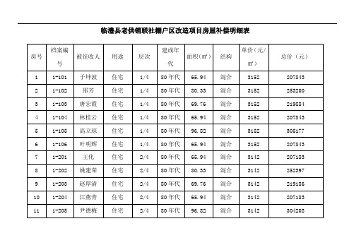 临澧县老供销联社棚户区改造项目房屋补偿明细表