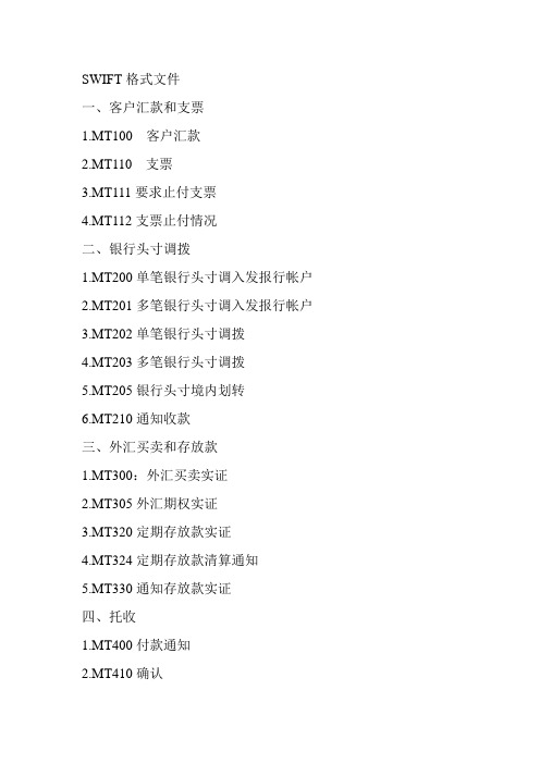 SWIFT格式文件名称