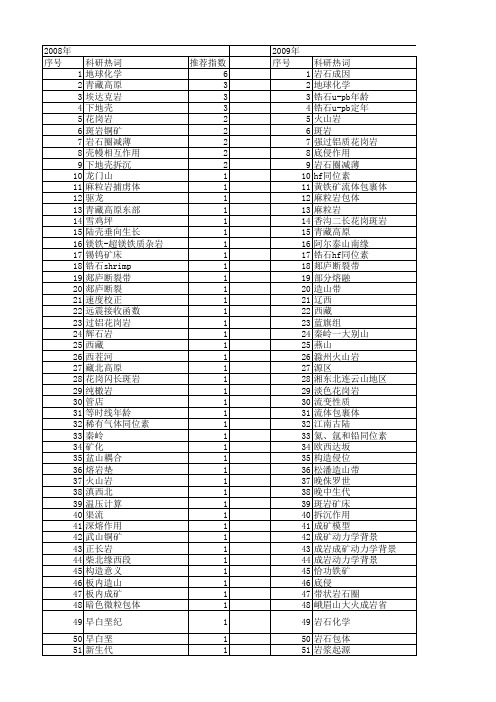【国家自然科学基金】_下地壳组成_基金支持热词逐年推荐_【万方软件创新助手】_20140802