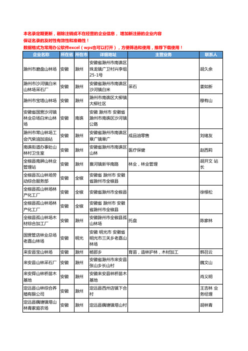2020新版安徽省山林工商企业公司名录名单黄页联系方式大全148家