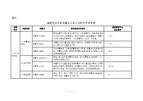 高职院校内部质量保证体系诊断项目参考表