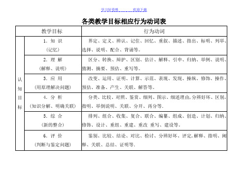 各类教学目标相应行为动词表