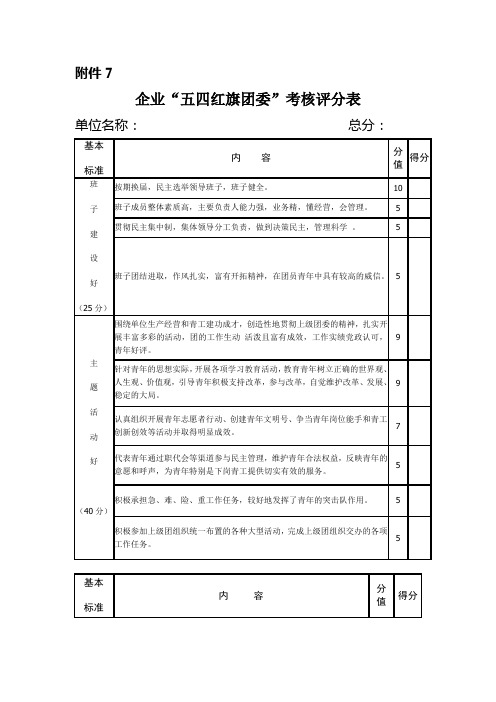 企业五四红旗团委考核评分表