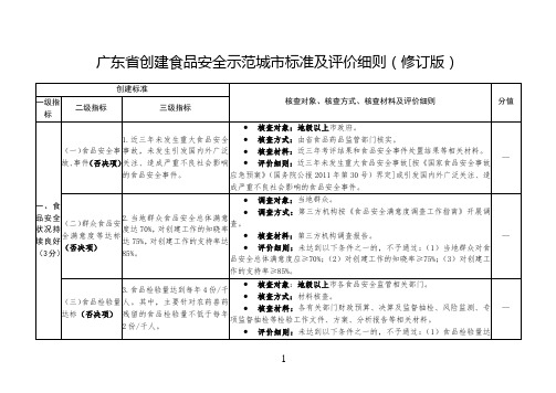 广东创建食品安全示范城标准及评价细则修订版