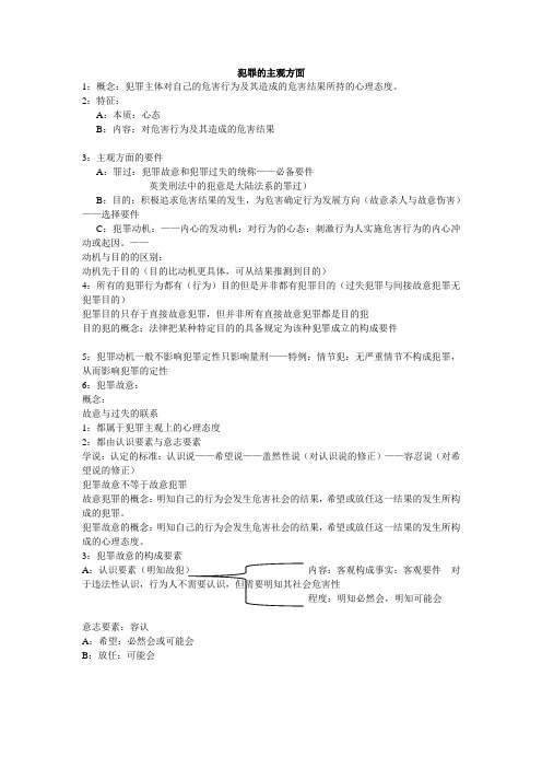 犯罪的主观方面