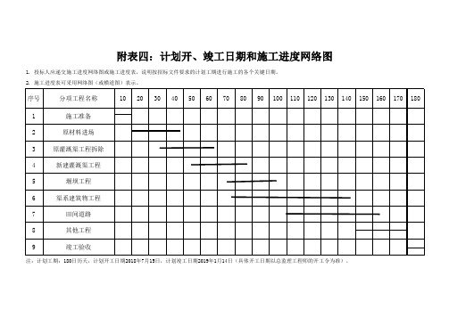 附表四：计划开、竣工日期和施工进度网络图