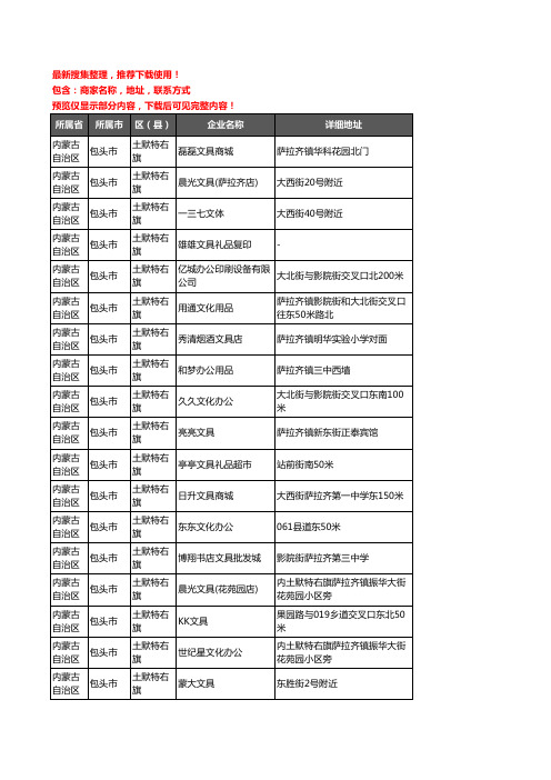 新版内蒙古自治区包头市土默特右旗办公用品企业公司商家户名录单联系方式地址大全36家