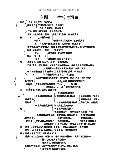 高中思想政治经济生活知识框架全部