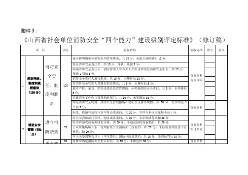 四个能力级别评定标准